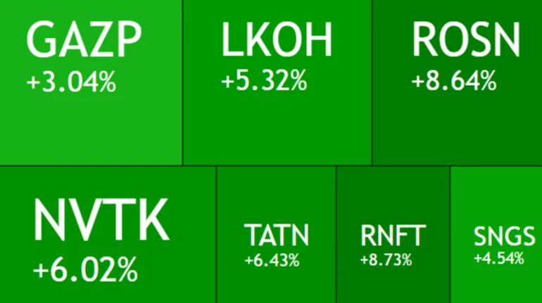 Акції російських нафтових компаній стрімко зростають через війну в Ірані
