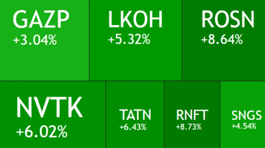 Russian oil company shares surge amid Iran war