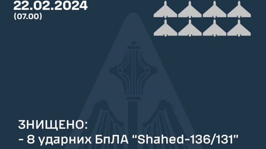 Повітряні сили цієї ночі знищили вісім безпілотників з десяти