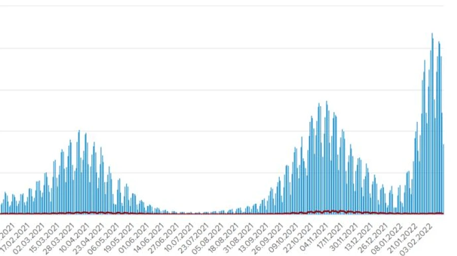 В Украине почти 17 тысяч больных Covid за сутки, Киев опередил Одесщину