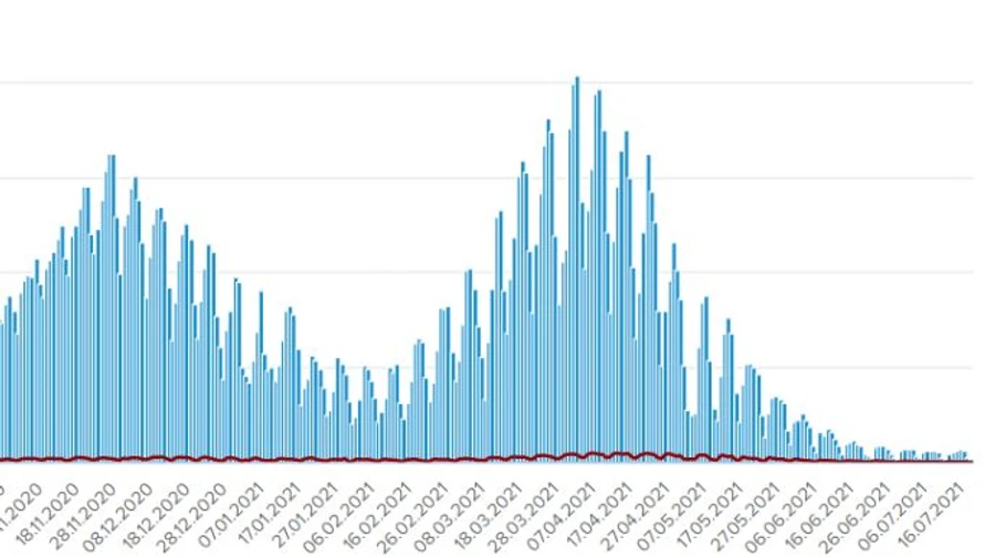 182 случая COVID и 307 госпитализаций зафиксировали в воскресенье в Украине