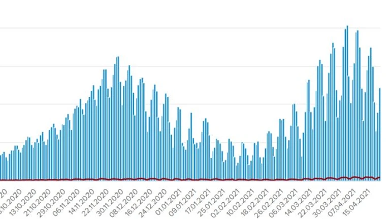 Госпитализаций и смертей от COVID снова стало больше в Украине