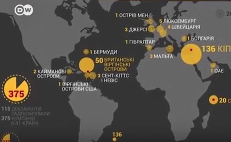 Антикоррупционеры: НАЗК должно исследовать имущество 375 оффшоров