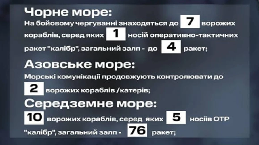 Россия держит в двух морях 6 кораблей с 80 Калибрами - ВМС