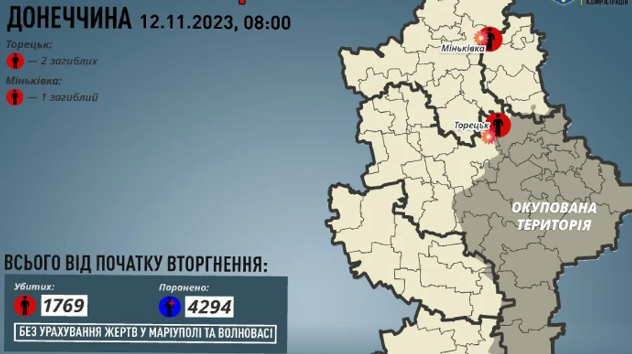 Russian forces kill 3 civilians in Donetsk Oblast