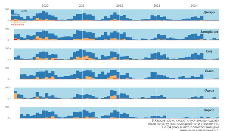 Дышит ли Киев войной?