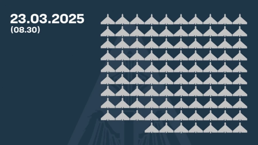 Ukraine's air defence downs almost 100 Russian drones for third consecutive day