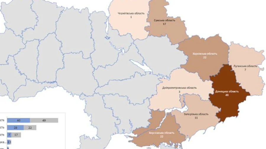 Від російських обстрілів поранені 25 цивільних за добу – Міноборони