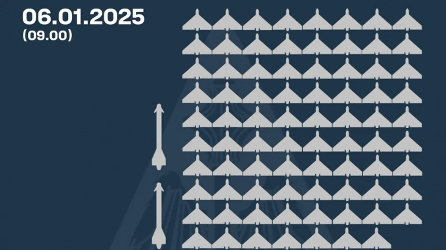 Протиповітряний бій 6 січня: ППО збила над Україною 2 ракети Х-59 та майже 80 БпЛА
