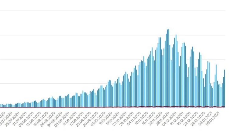 Нових випадків COVID в Україні майже 8 тисяч, а одужань – 10 тисяч