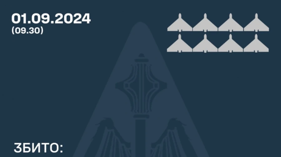 Силы ПВО сбили 8 из 11 Шахедов над Украиной