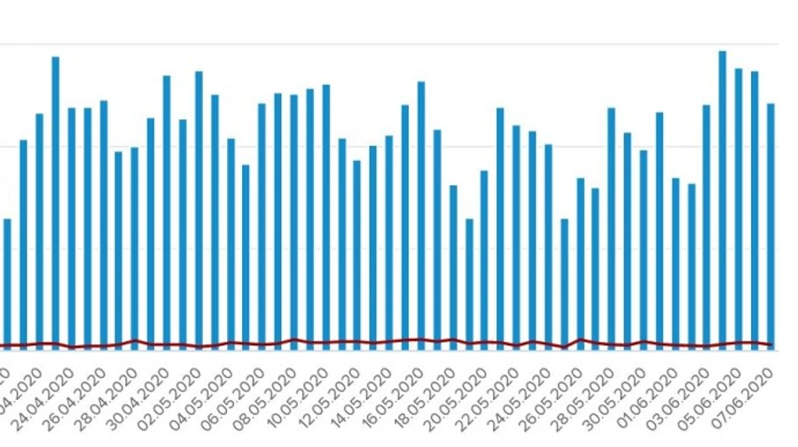 В Україні виявили ще 485 заражених коронавірусом, 11 людей померли