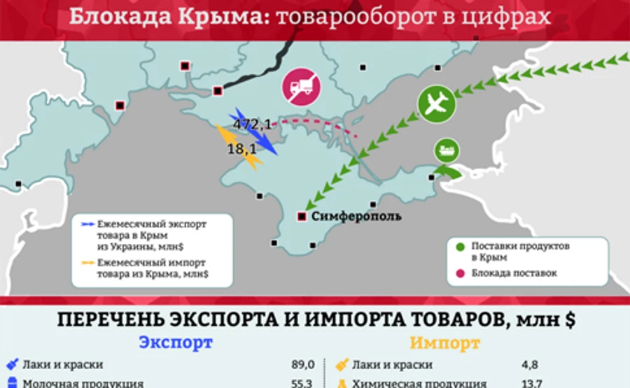 Документ о прекращении товарооборота с Крымом и Донбассом рассмотрят 9 декабря