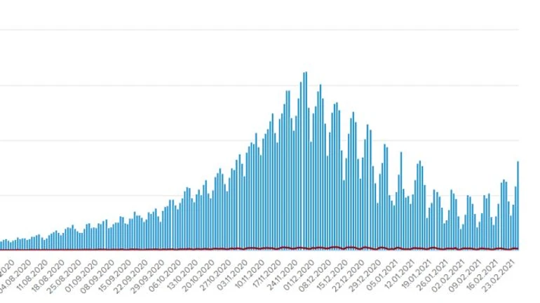 Різкий стрибок епідемії в Україні: за добу понад 8 тисяч хворих  