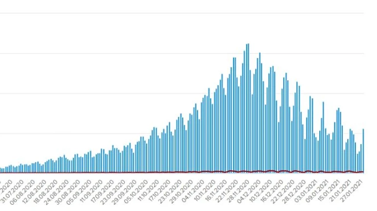 5,5 тысячи случаев COVID и под 2 тысячи госпитализаций в Украине за сутки