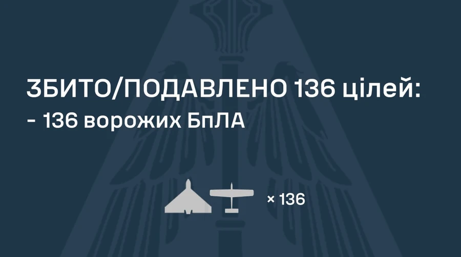 Росія атакувала 155 дронами: ППО знешкодила 136 БпЛА, є влучання на 8 локаціях
