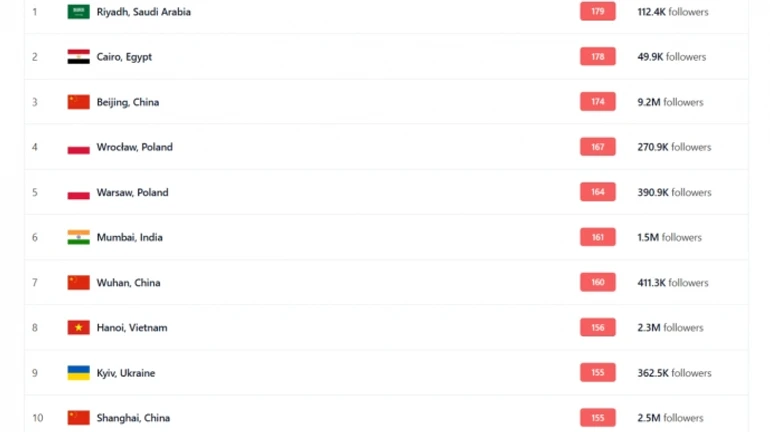 У Києві погіршилося повітря – столиця у десятці найбрудніших міст
