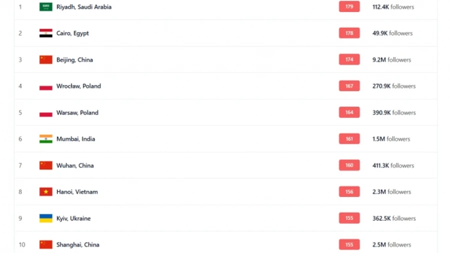 В Киеве ухудшился воздух - столица в десятке самых грязных городов