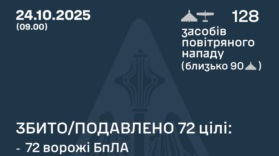 Russians attacked 128 unmanned aerial vehicles: anti-aircraft defense destroyed 72 drones, 10 locations were hit