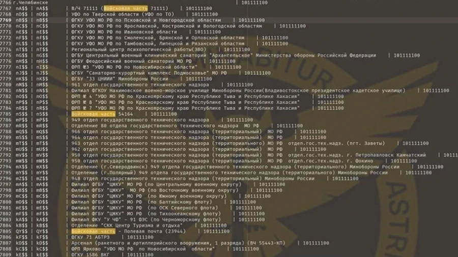 Ukraine's Defence Intelligence reports on hacking Russian Defence Ministry servers: much information obtained