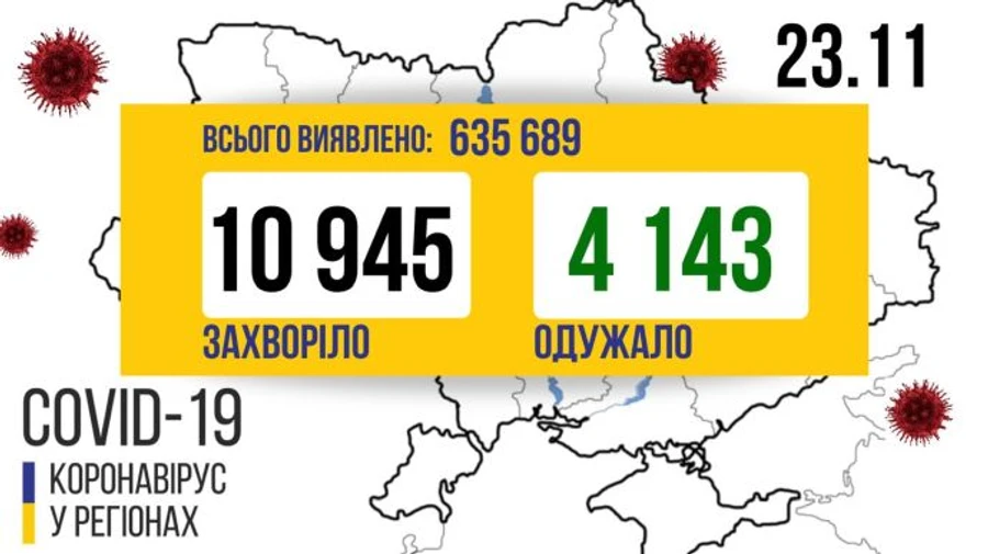 У неділю хворих на COVID виявили менше, а смертей вже 11 тисяч 