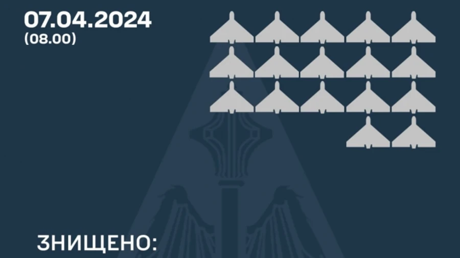 Russian forces fire two missiles besides launching Shahed UAVs overnight