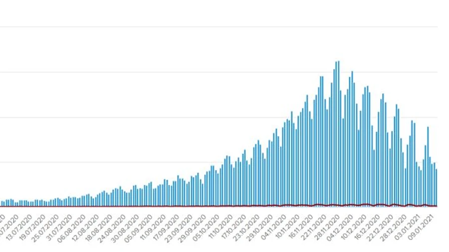 Степанов розповів про тижневу динаміку COVID і залишки зразків