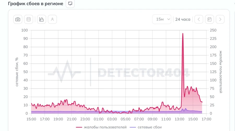 У Москві та області фіксують масові збої в роботі домашнього інтернету — ЗМІ