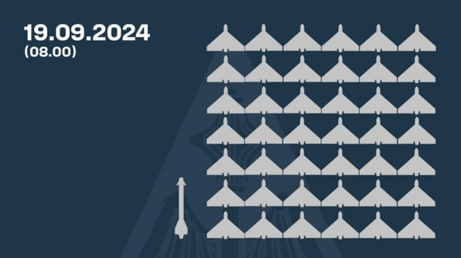 Сили ППО збили всі запущені по Україні Шахеди та керовану авіаційну ракету