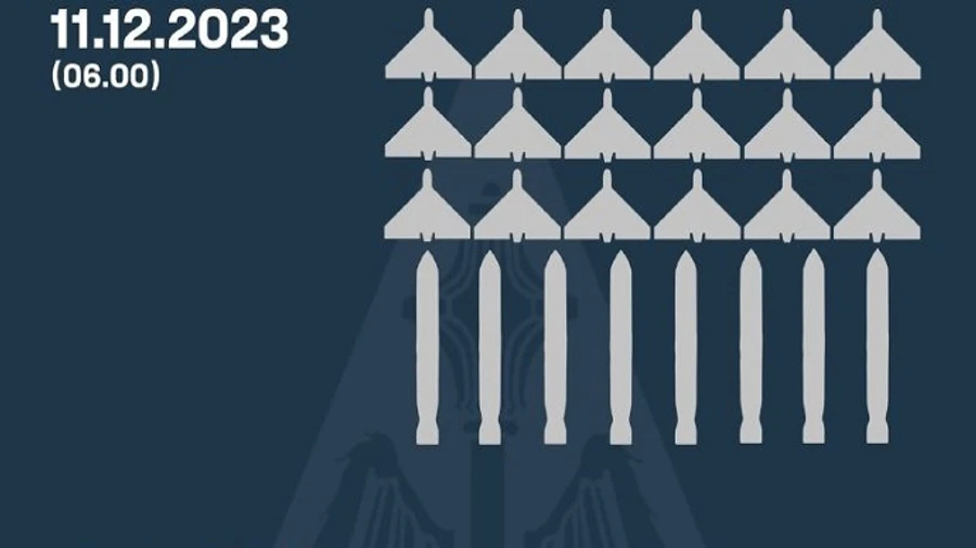 Ukrainian defenders destroy 18 Shahed drones and 8 ballistic missiles at night