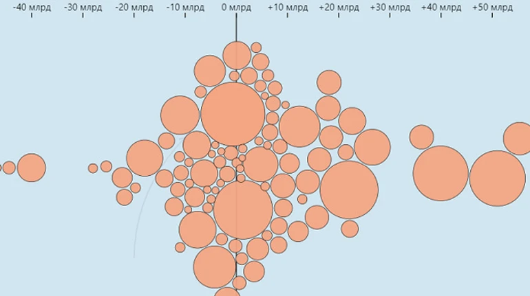 100 найбільших компаній України: Розетка, Нова пошта, Сільпо та інші. Хто у 2022 році заробив більше, а хто – втратив