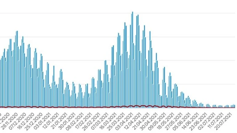 Коронавірус: в Україні 745 нових заражень, найбільше – у Києві