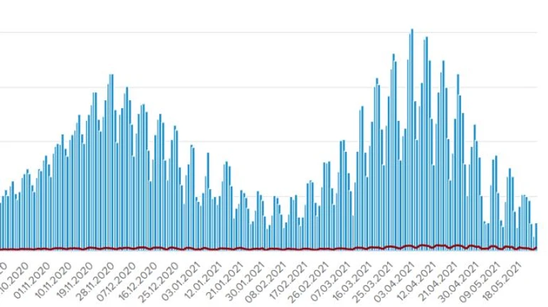 COVID в Украине: 26 08 новых случаев и 249 летальных за сутки