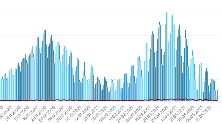 COVID в Украине: 26 08 новых случаев и 249 летальных за сутки