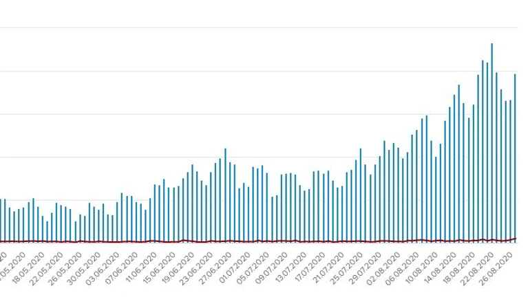 Антирекорд смертей от COVID в Украине и снова почти две тысячи больных
