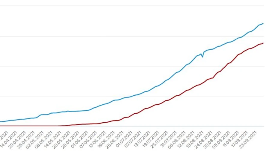 При желтой зоне стало больше желающих привиться против COVID – МОЗ