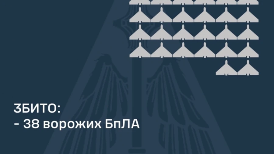 Воздушные силы: Над Украиной сбили 38 российских дронов, 25 – не достигли целей