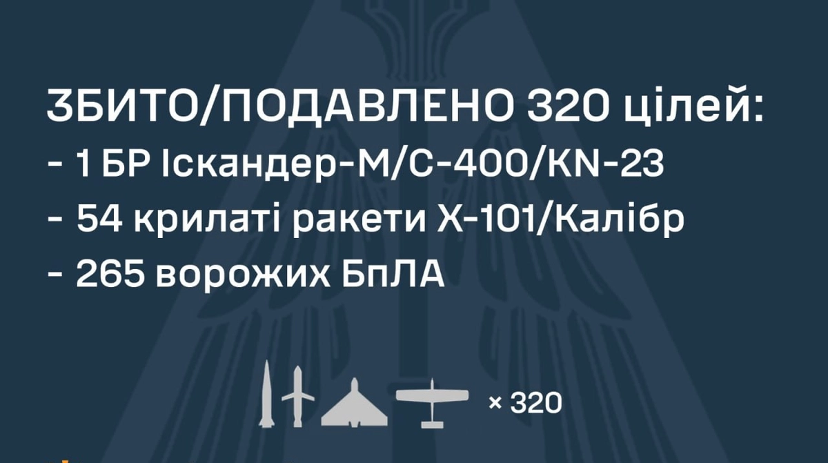 обстріли вінниці