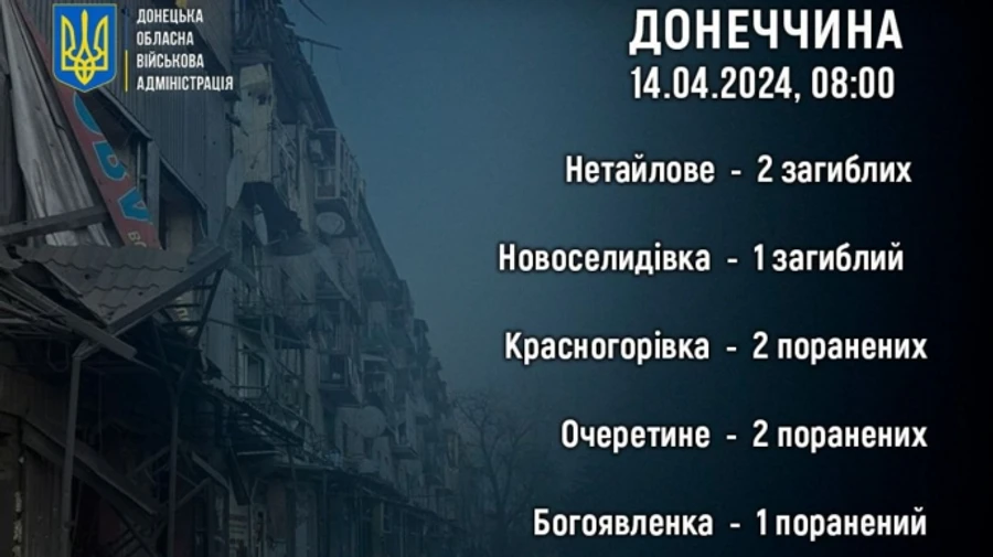 Россия убила еще трех человек в Донецкой области
