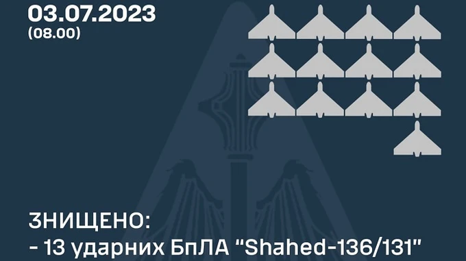 Ночью защитники уничтожили 13 из 17 вражеских Шахедов – Воздушные силы