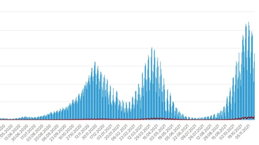 Covid в Україні: 769 померлих, а одужань більше, ніж нових випадків