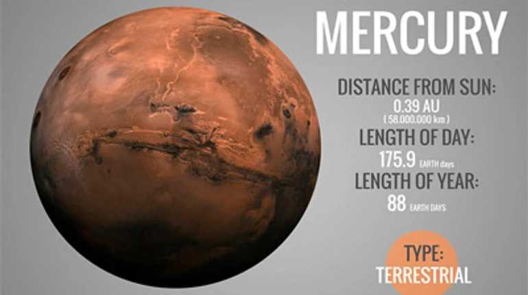 Что такое ретроградный Меркурий и почему пандемия снова заставила говорить о нем весь мир