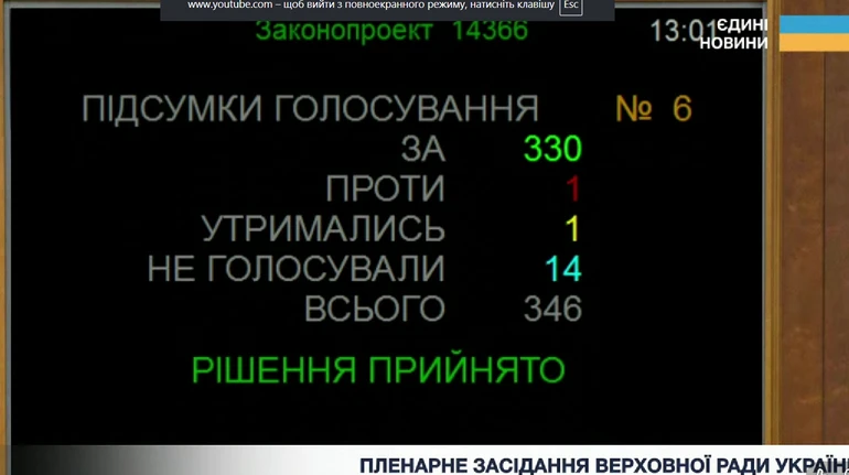 Рада продовжила воєнний стан в Україні ще на 90 діб