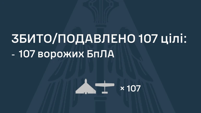 РФ атакувала 128 дронами та балістикою: зафіксовано влучання на 14 локаціях