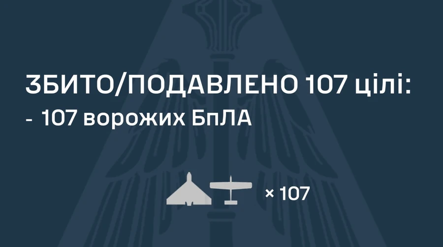 РФ атакувала 128 дронами та балістикою: зафіксовано влучання на 14 локаціях