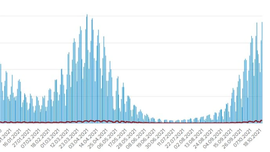 Covid в Україні: за добу 18 912 хворих і 495 померлих