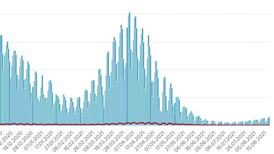 В Україні зафіксували 1 560 випадків COVID за добу, в лікарні забрали 665 осіб