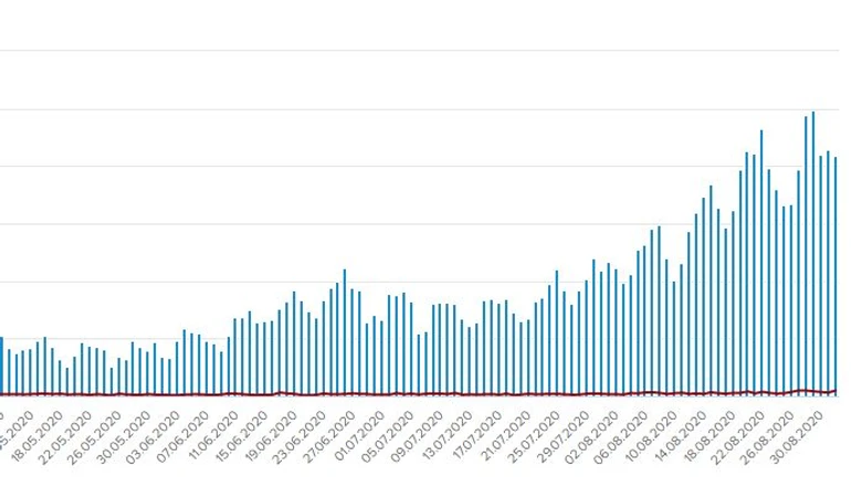 COVID: За добу 2 тисячі хворих, у Харківській і Одеській областях – найбільше