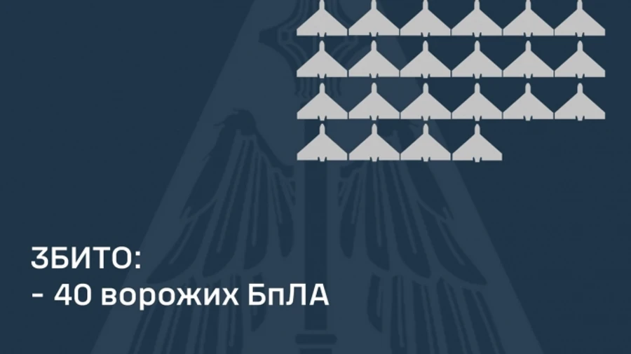 Над Україною збили 40 російських дронів, 13 – не досягли цілей – Повітряні сили