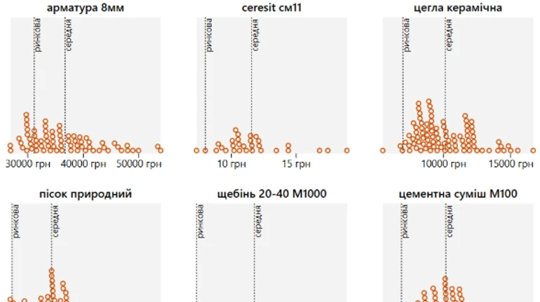 Сколько переплачивают на государственном строительстве?